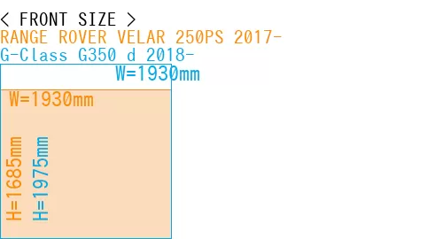 #RANGE ROVER VELAR 250PS 2017- + G-Class G350 d 2018-